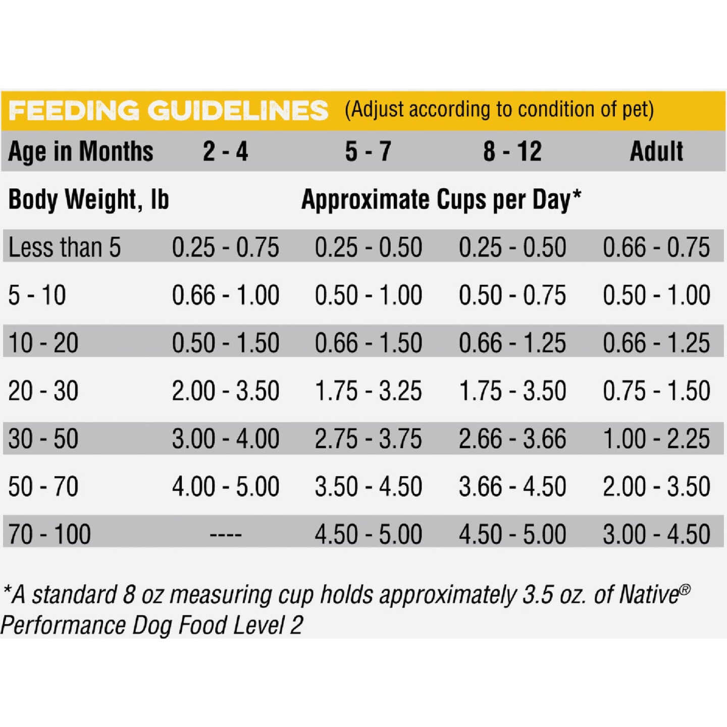 Native Level 2 Performance Nutrition 40 Lb. Dry Dog Food Image 4