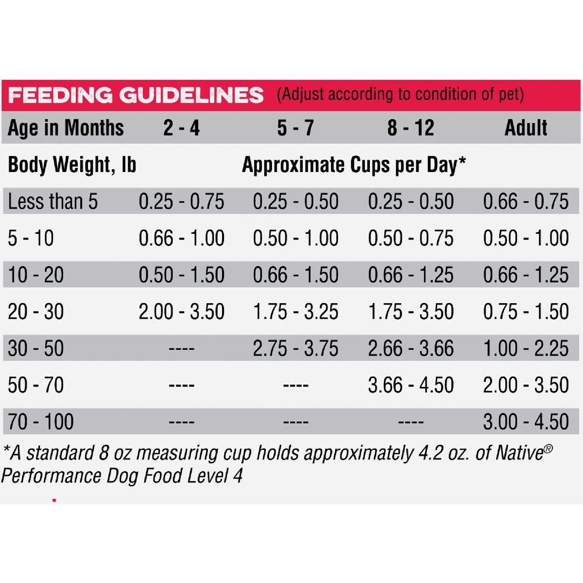 Native Level 4 Performance Nutrition 40 Lb. Dry Dog Food Image 4