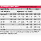 Native Level 4 Performance Nutrition 40 Lb. Dry Dog Food Image 4