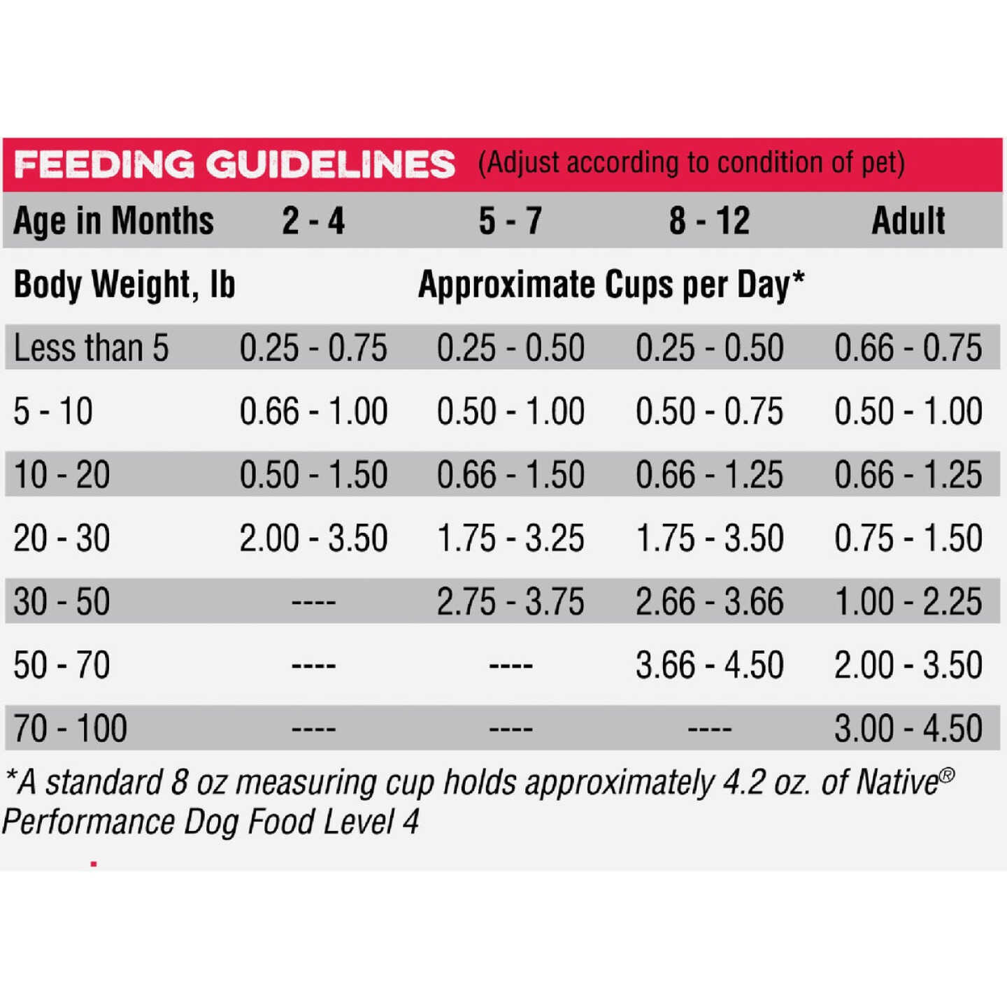 Native Level 4 Performance Nutrition 40 Lb. Dry Dog Food Image 4