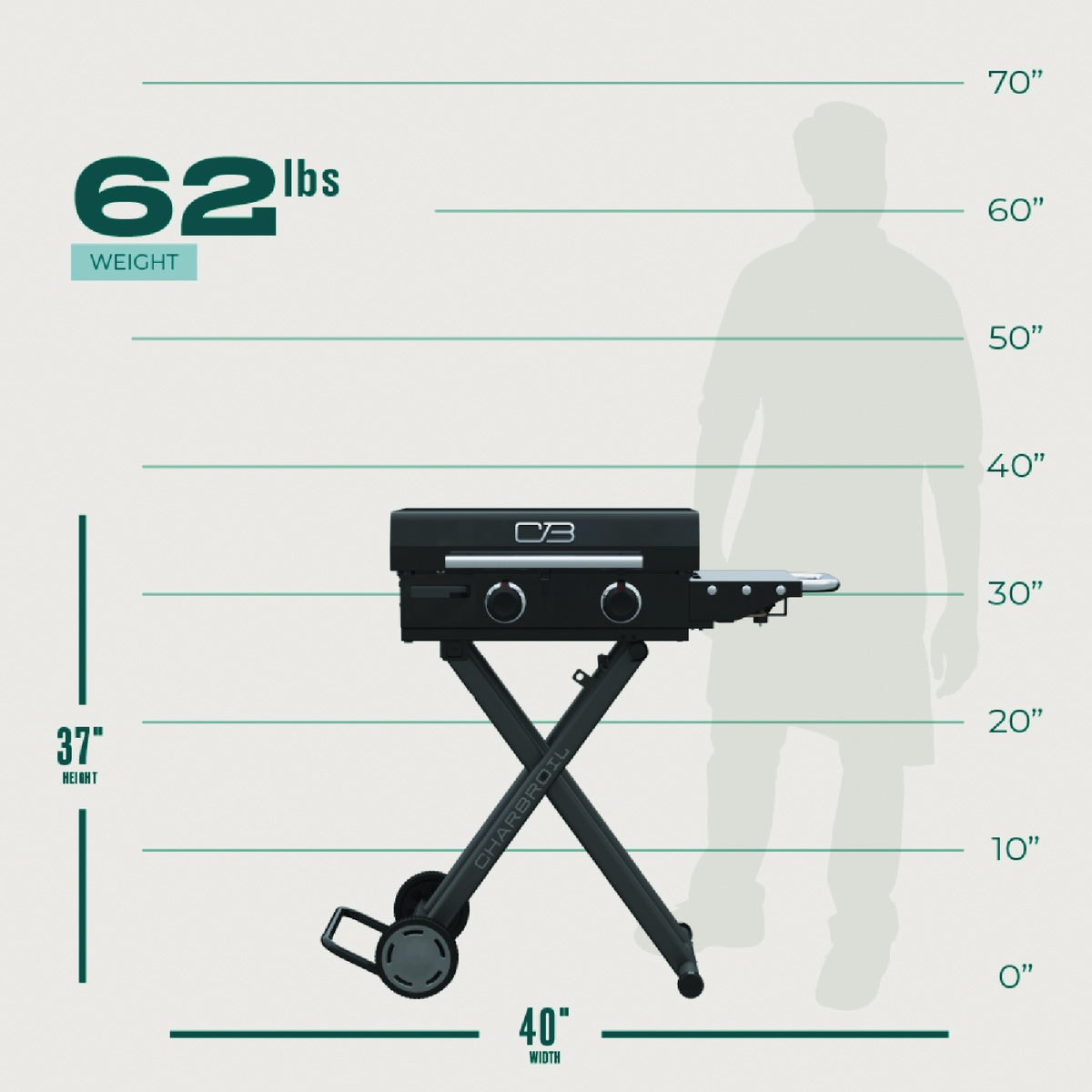 Char-Broil 22 In. Performance Series Folding Cart 2 Burner Portable Propane Gas Griddle Image 2
