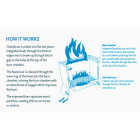 Blue Sky 22 In. Square Wood Smokeless Fire Pit Image 4