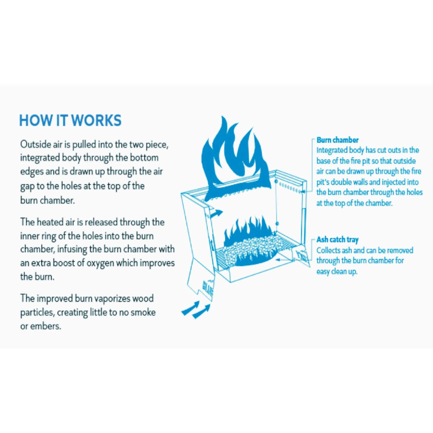 Blue Sky 22 In. Square Wood Smokeless Fire Pit Image 4