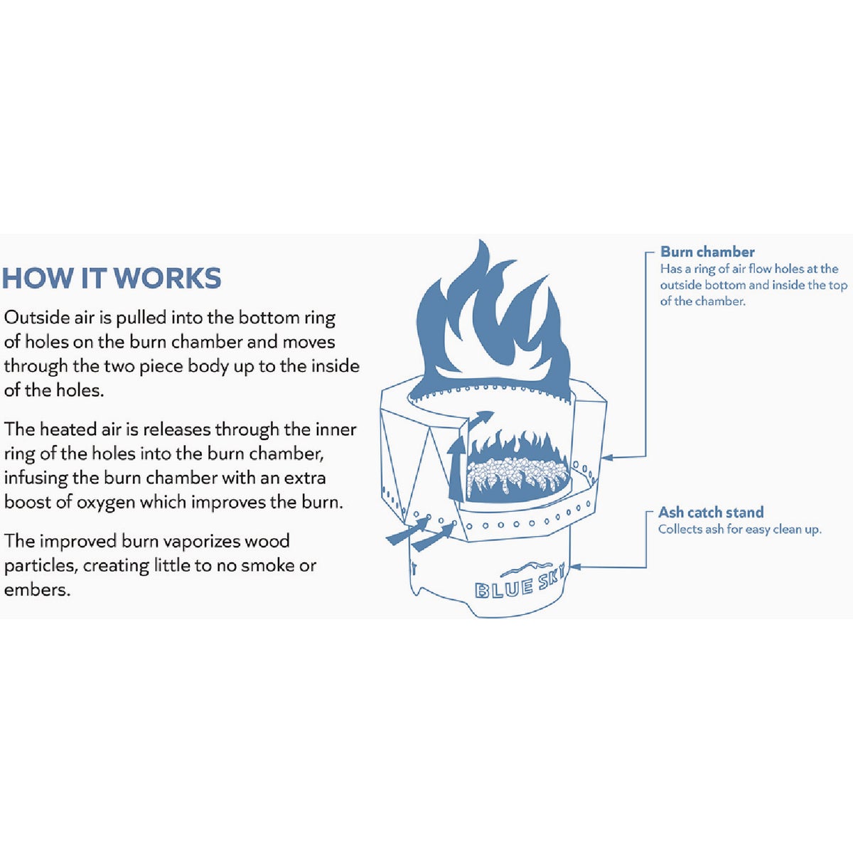 Blue Sky Ridge 15 In. Round Steel Wood/Pellet High Efficiency Smokeless Fire Pit Image 2