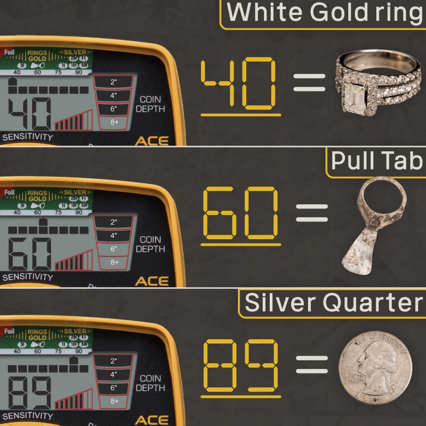 Garrett ACE 400 Metal Detector Image 5